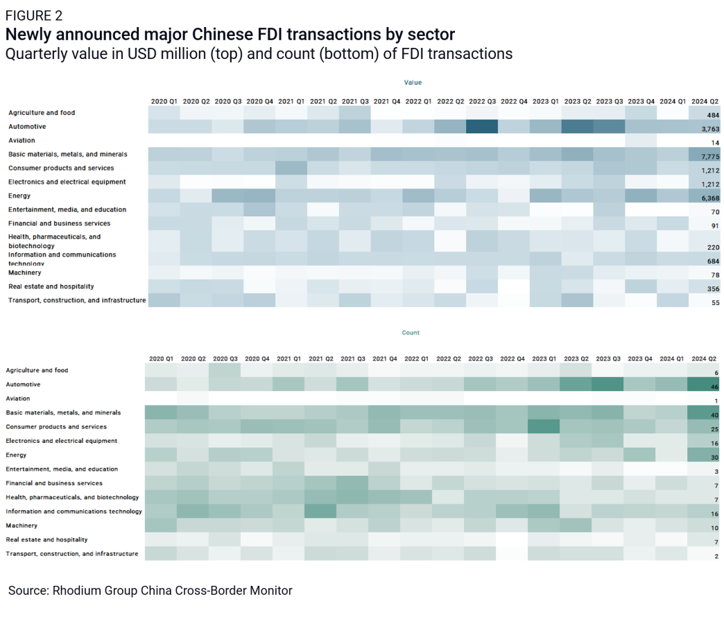 q2_2024_figure2.png