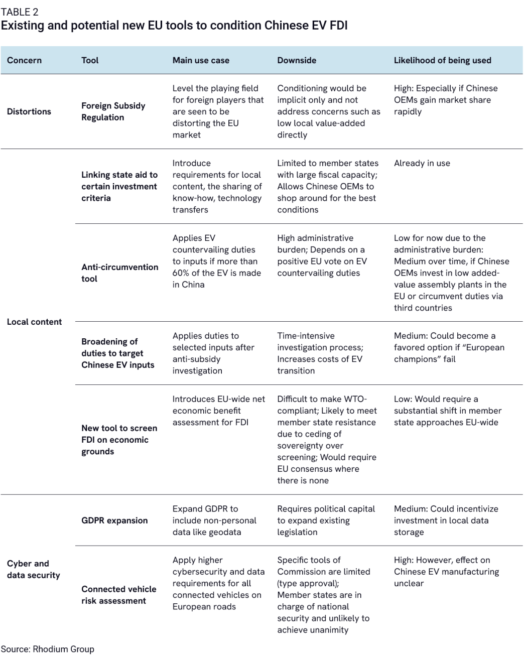 investmentconditioningtable2.png