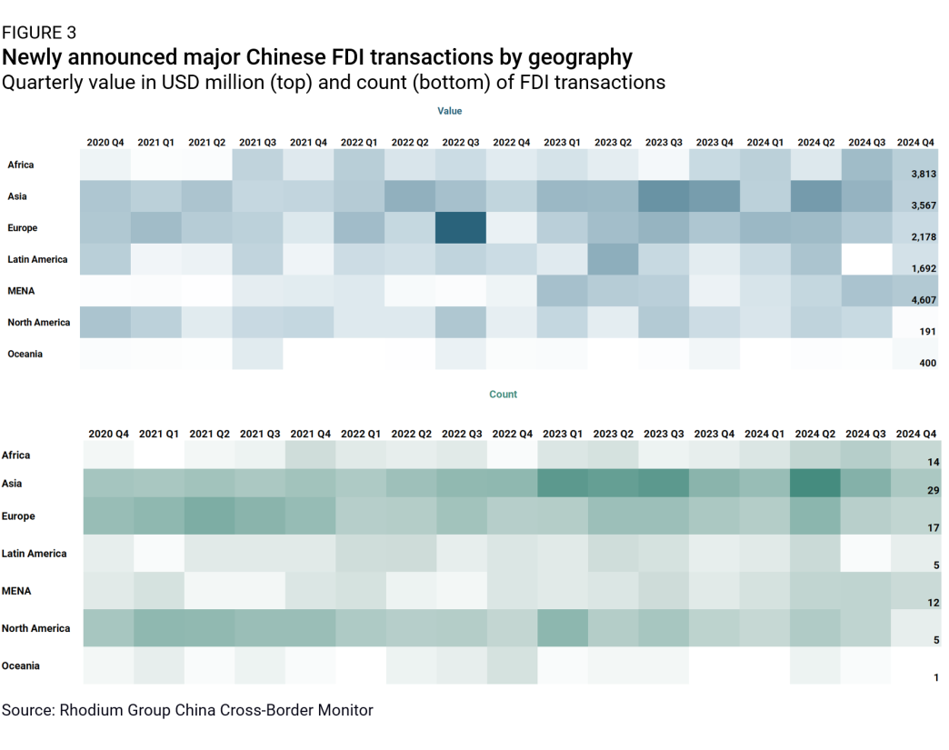 Newly announced major Chinese FDI transactions by geography